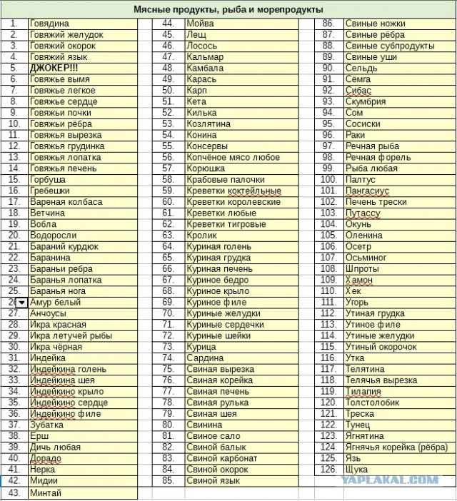 Кулинарный конкурс "Кулинар ЯПа-2018" Итоги.