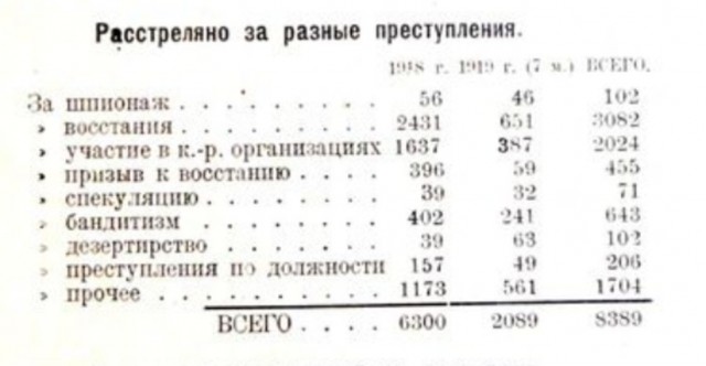 Еще один укушенный в СССР