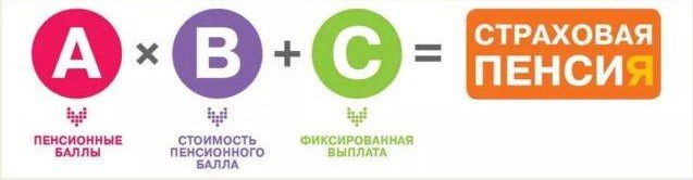 Про пенсии.