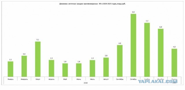Пандемия. Коронавирус. Россия и мир. Последняя информация. Часть 21