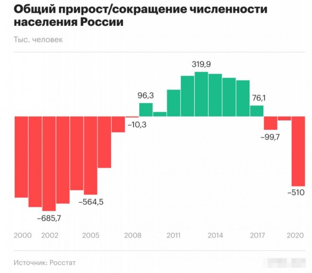 Байден заявил, что считает Путина «убийцей»