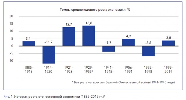 Оруэлл писал об СССР?