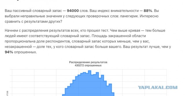 Тест: сколько слов русского языка вы знаете?