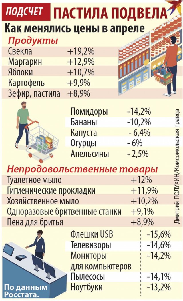 Пандемия. Коронавирус и съехавшие крыши. Россия и мир. Часть 34.