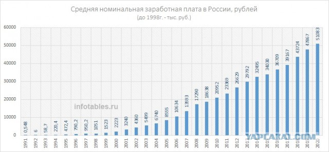 Старые песни на новый лад. Пенсионный фонд ликвидируют