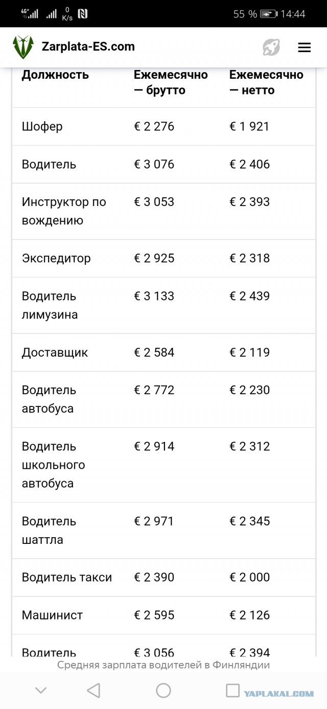 Илон Маск призвал американцев проголосовать за республиканцев