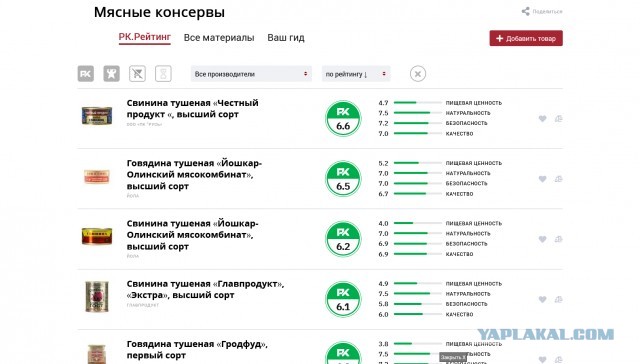 Соя,лишний жир, свинина вместо говядины, закладка мяса в 2 раза меньше нормы - вся тушенка по ГОСТу, проверка Росконтроль