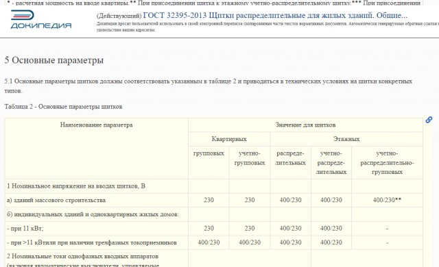 Пытаясь смягчить последствия аварии, энергетики выжгли бытовую технику и спровоцировали пожар
