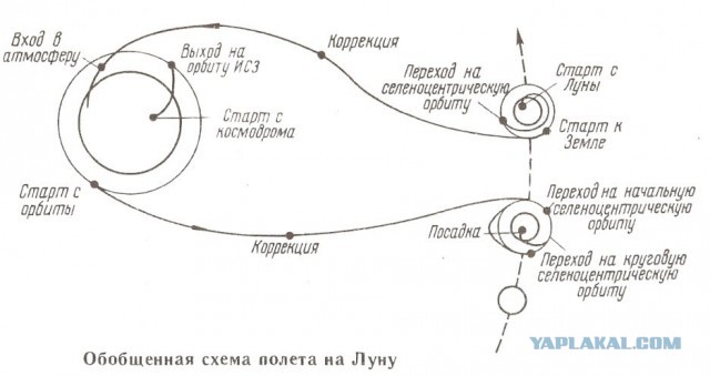 Станция "Луна-25" передала первые снимки из космоса