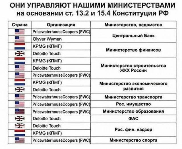 Если завтра "Дропшот": по каким городам России американцы нанесут ядерный удар в первую очередь