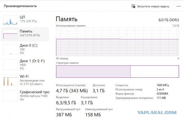После обновления проги жрут как кони