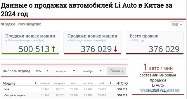 Мне одному интересно,как АвтоВАЗ дошел до нынешнего состояния.