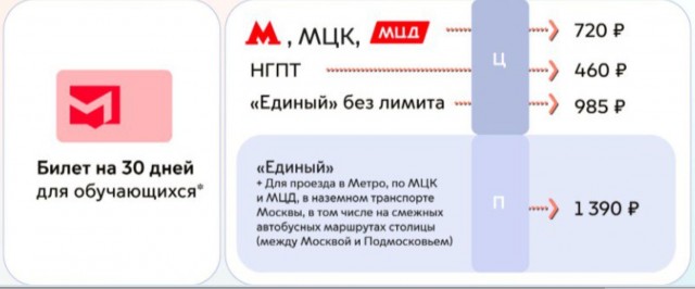 Что мог купить советский человек на 1 рубль (не полный список)