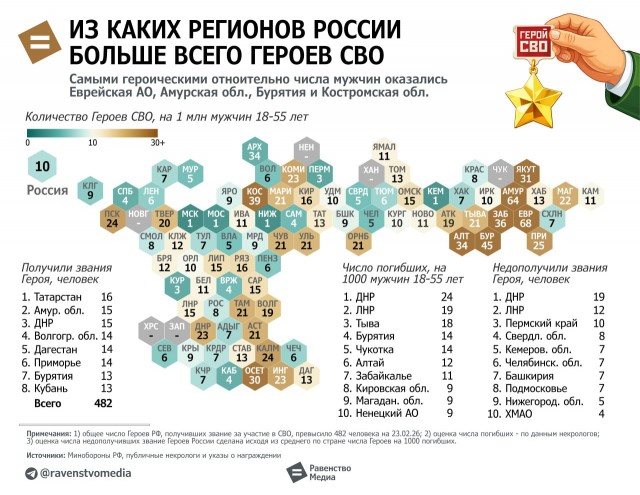 Свыше 482 участников СВО удостоились высшего государственного звания – Героя России