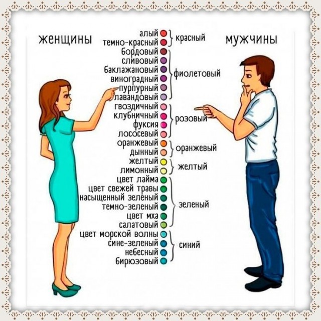 В соцсетях появилась
проверка на дальтонизм