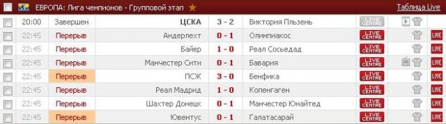 Champions League Сезон 2013/2014