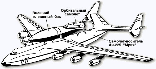 Топ 10 самых больших самолетов мира