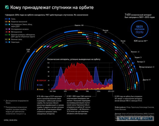 "Протон" опять упал