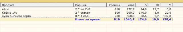 Блинчики "Чтобы жопа не росла 2"*