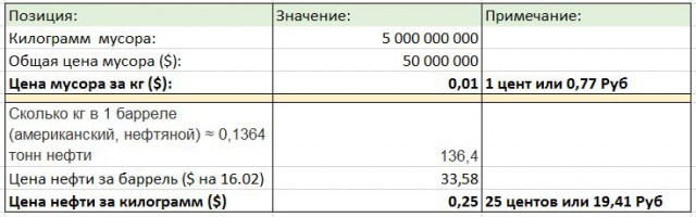 Ливан вывезет в Краснодарский край 5 млн тонн мусора