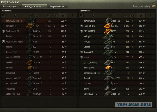 Wargaming 36