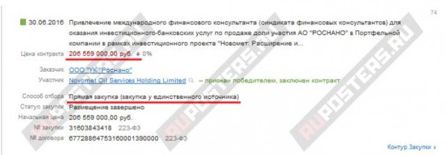 Миллиарды управляющей компании Чубайса: как продолжают пилить в "Роснано"