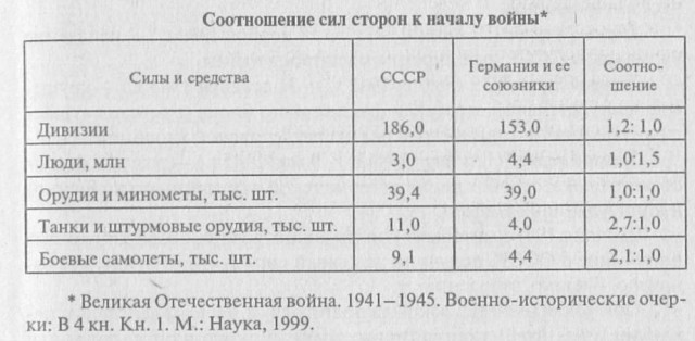 Почему русские так нелогично воюют?
