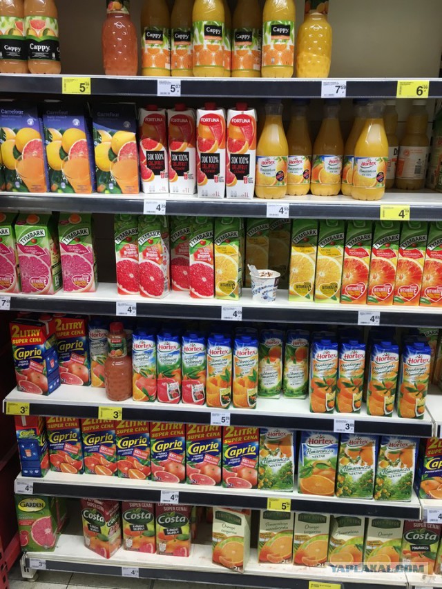 Цены в Польше на продукты