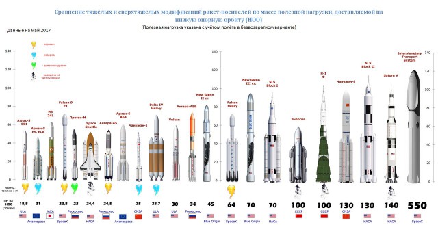 Зачем стране нелетающая ракета и пустой космодром