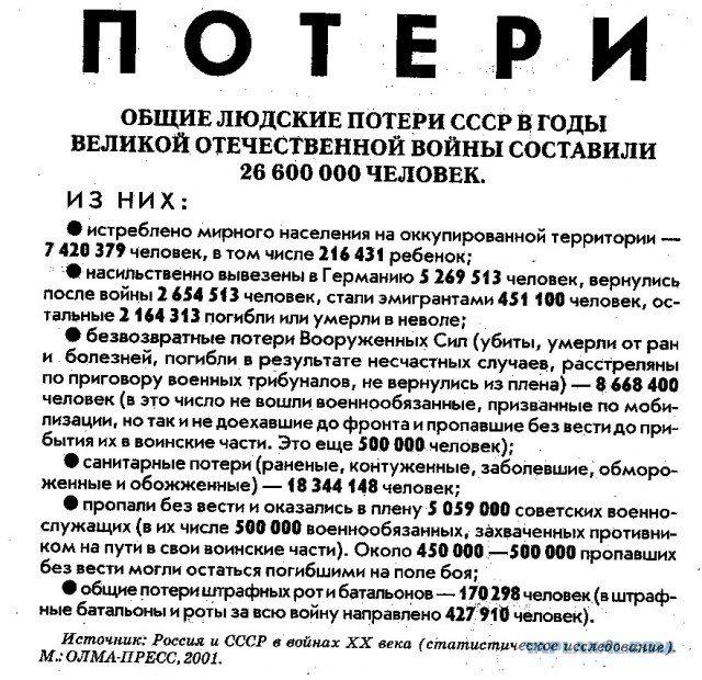 Пора наконец прекратить войну с мёртвыми