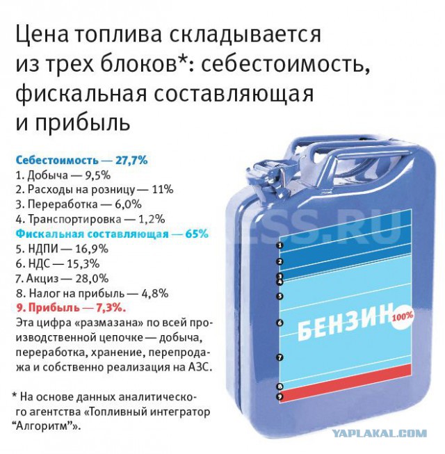 76% предпринимателей оценивает состояние российской экономики как «проблемное» или «катастрофическое»