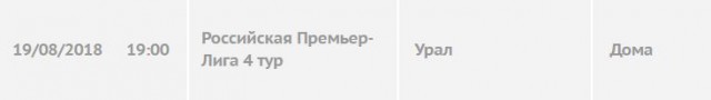 Чемпионат России по футболу 2018-2019(часть VI )