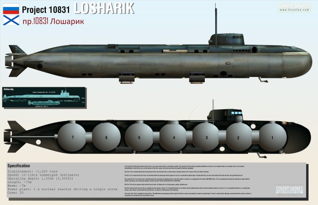 Крупнейшая подводная лодка в мире
