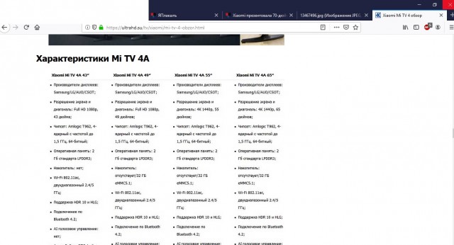 Xiaomi презентовала 70-дюймовый телевизор Xiaomi Mi TV 4A за 564 доллара