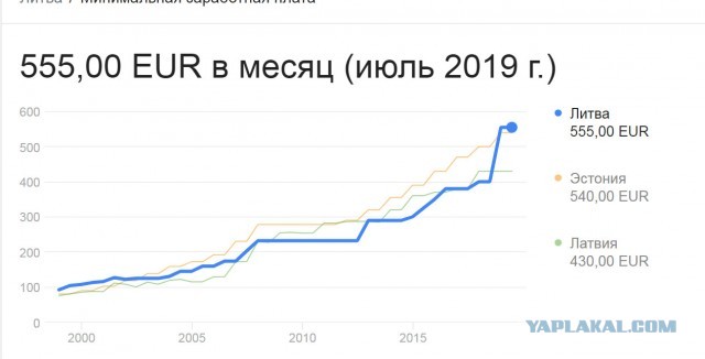ЕС не оценил прибалтийский «подарок» СССР