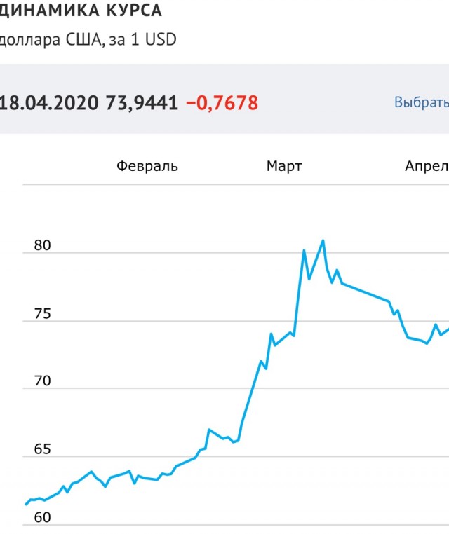 Цена на WTI упала ниже 0.1$