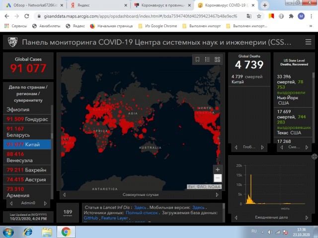 Коронавирус в провинции. Всем начхать