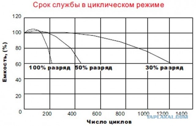 Так ли дешева заправка электромобиля?