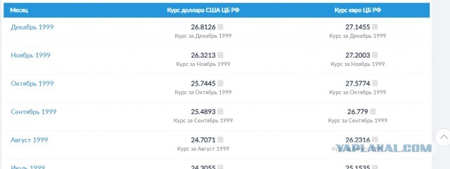 В ФБК пообещали компенсировать штрафы тем, кого задержат на митингах 23 января