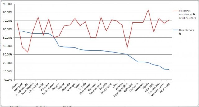 Расстрел детей в Ньютауне... фальсификация?
