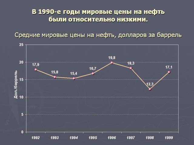 Путин агент США.