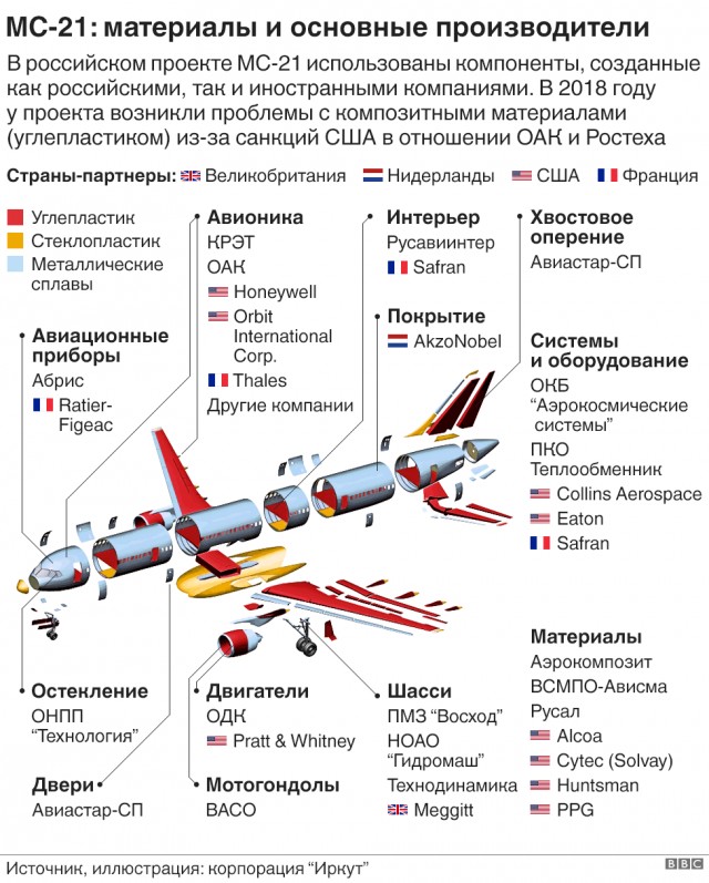 МС-21 будут поставляться с отечественными двигателями, заявил Борисов