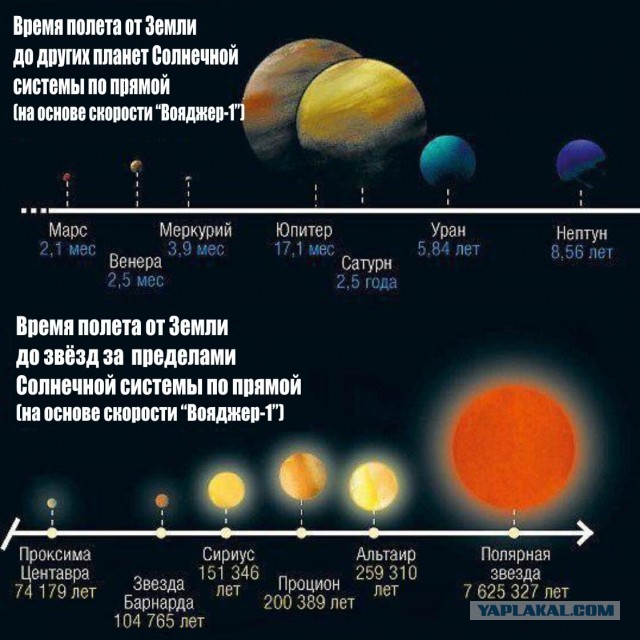 НАСА пытается оживить "Вояджер-1", но инженер агентства сказал, что теперь поможет только "чудо"