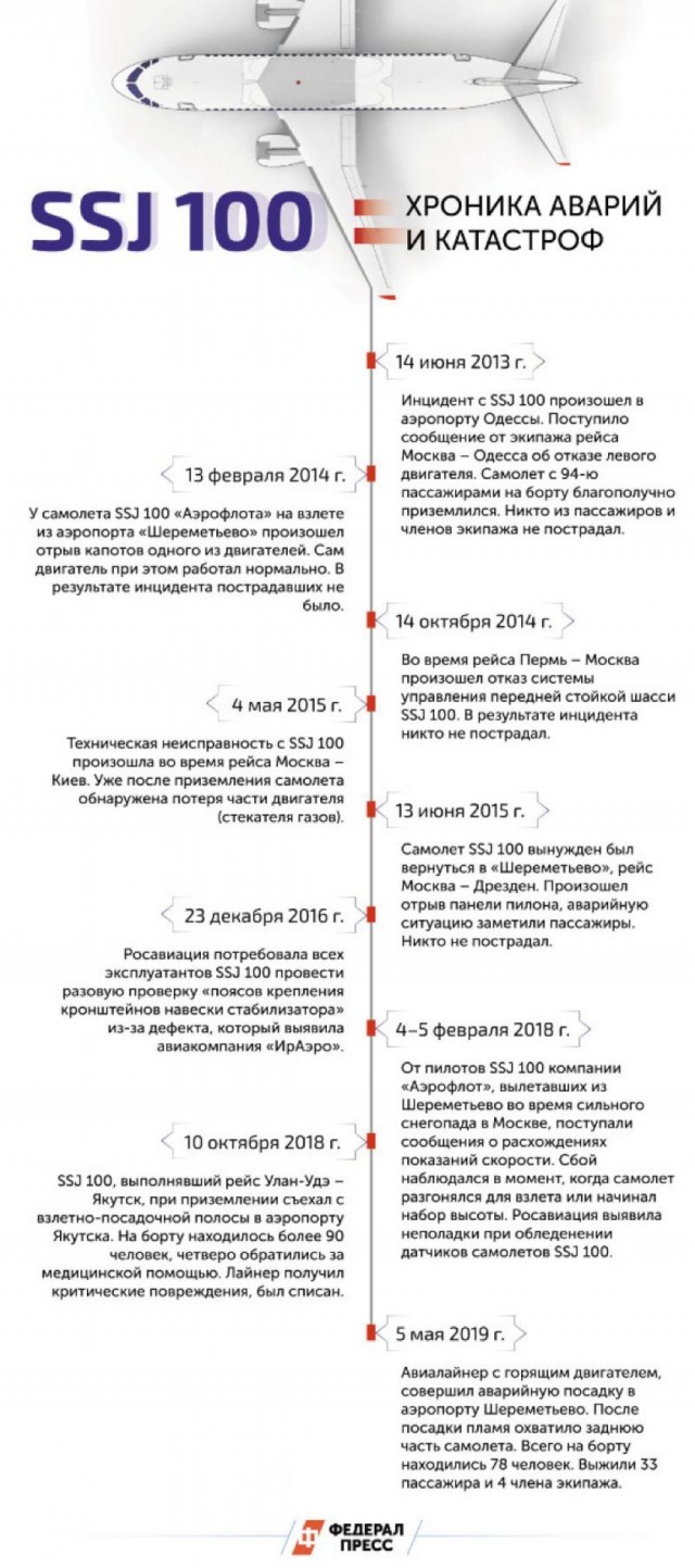 Sukhoi Superjet 100NEW-95 разбился под Коломной после вылета на испытания с аэродрома Жуковский