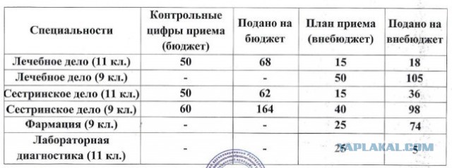 Ситуация в Тольяттинской медухе