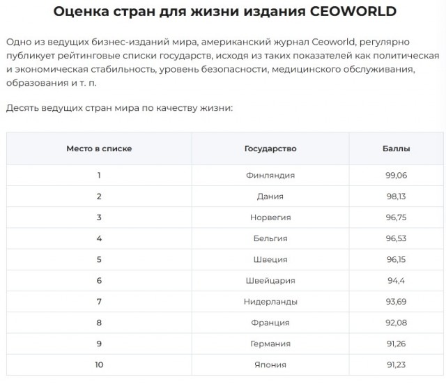 Россия сосредотачивается.