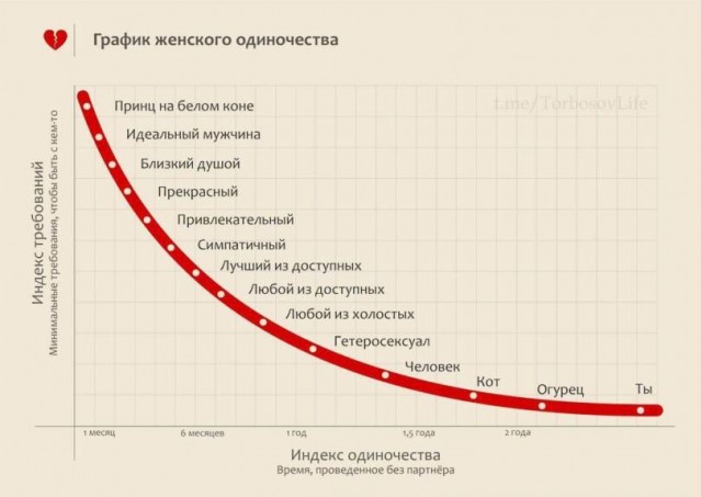 Ручей тупости