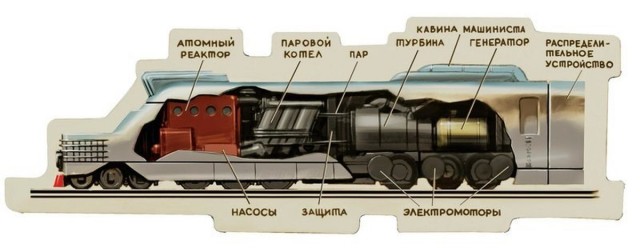 РЖД запустили «Буревестник»