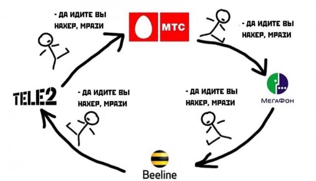 Теле 2! Идите в жопу!