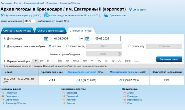 Переехал с Тулы в Краснодар